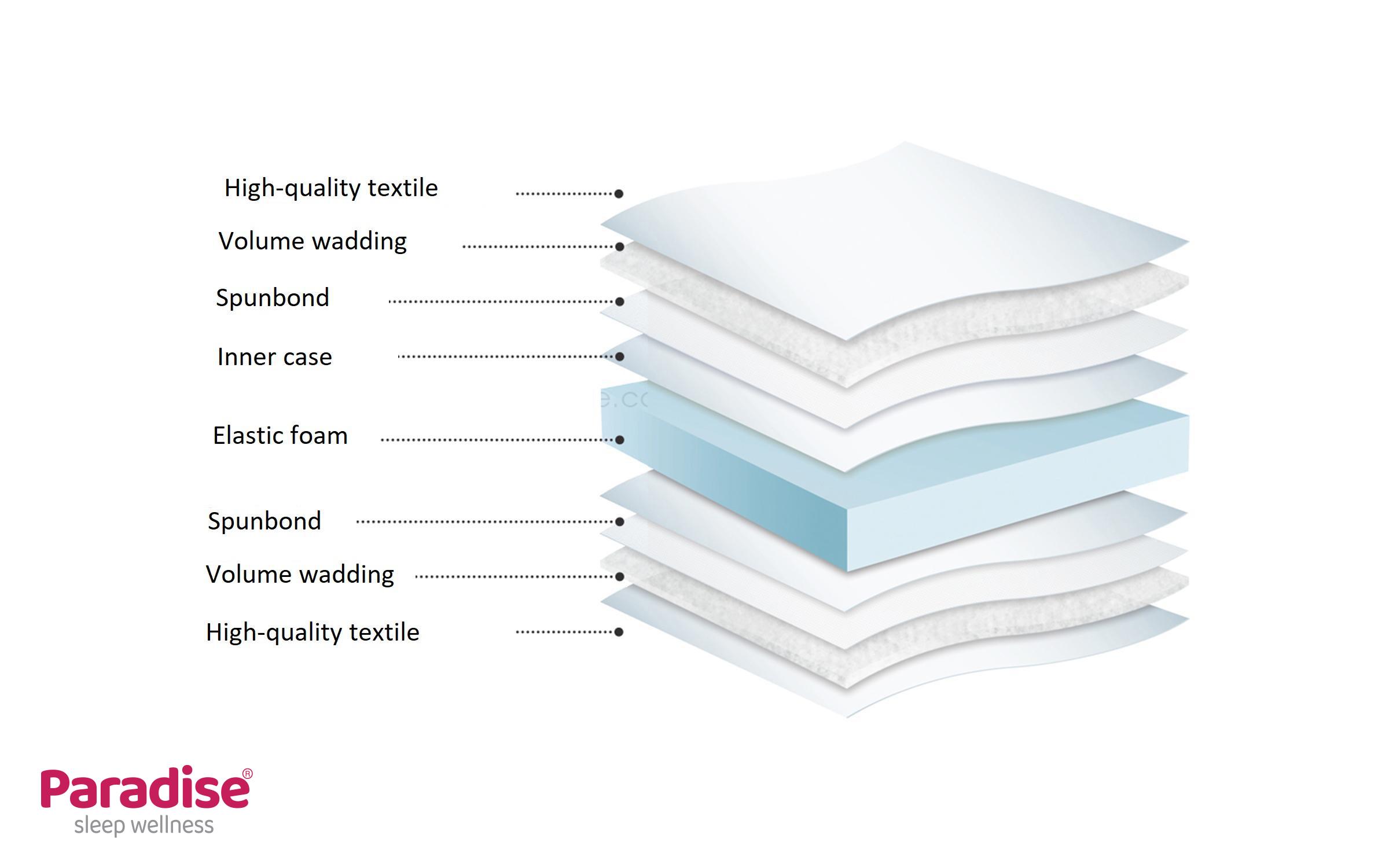Saltea 70/140, cu doua fete Suncho,   4